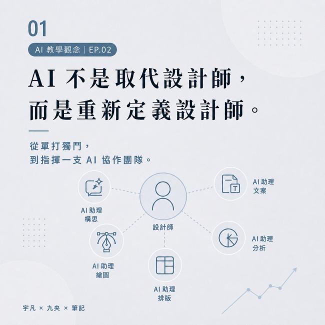 AI 不是取代設計師,而是重新定義設計師:設計師與 AI 協作的 4 個階段