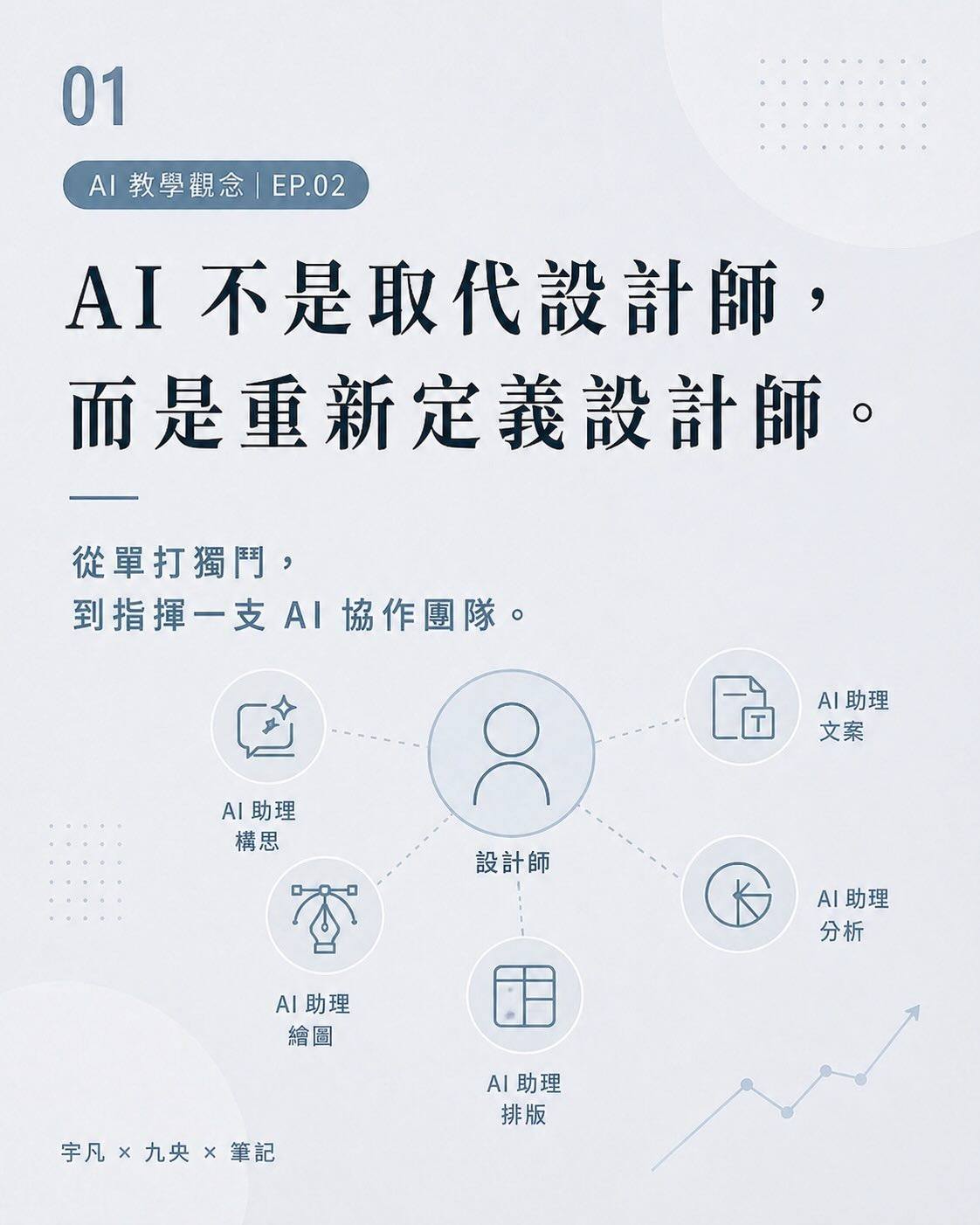AI 不是取代設計師,而是重新定義設計師:設計師與 AI 協作的 4 個階段