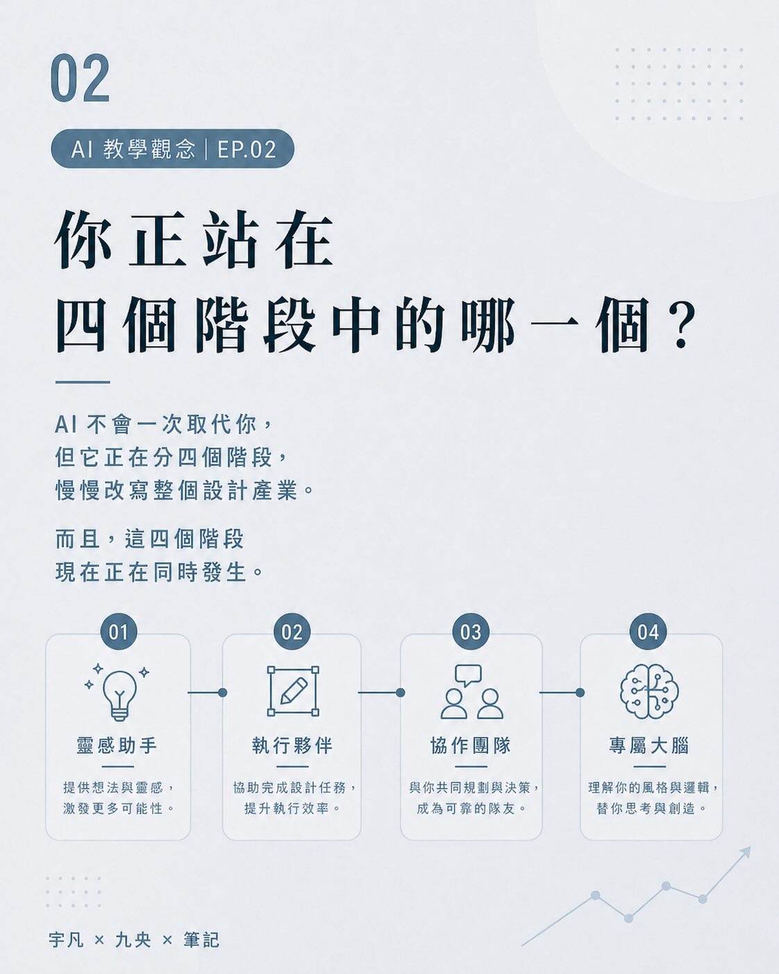 AI 不是取代設計師,而是重新定義設計師:設計師與 AI 協作的 4 個階段