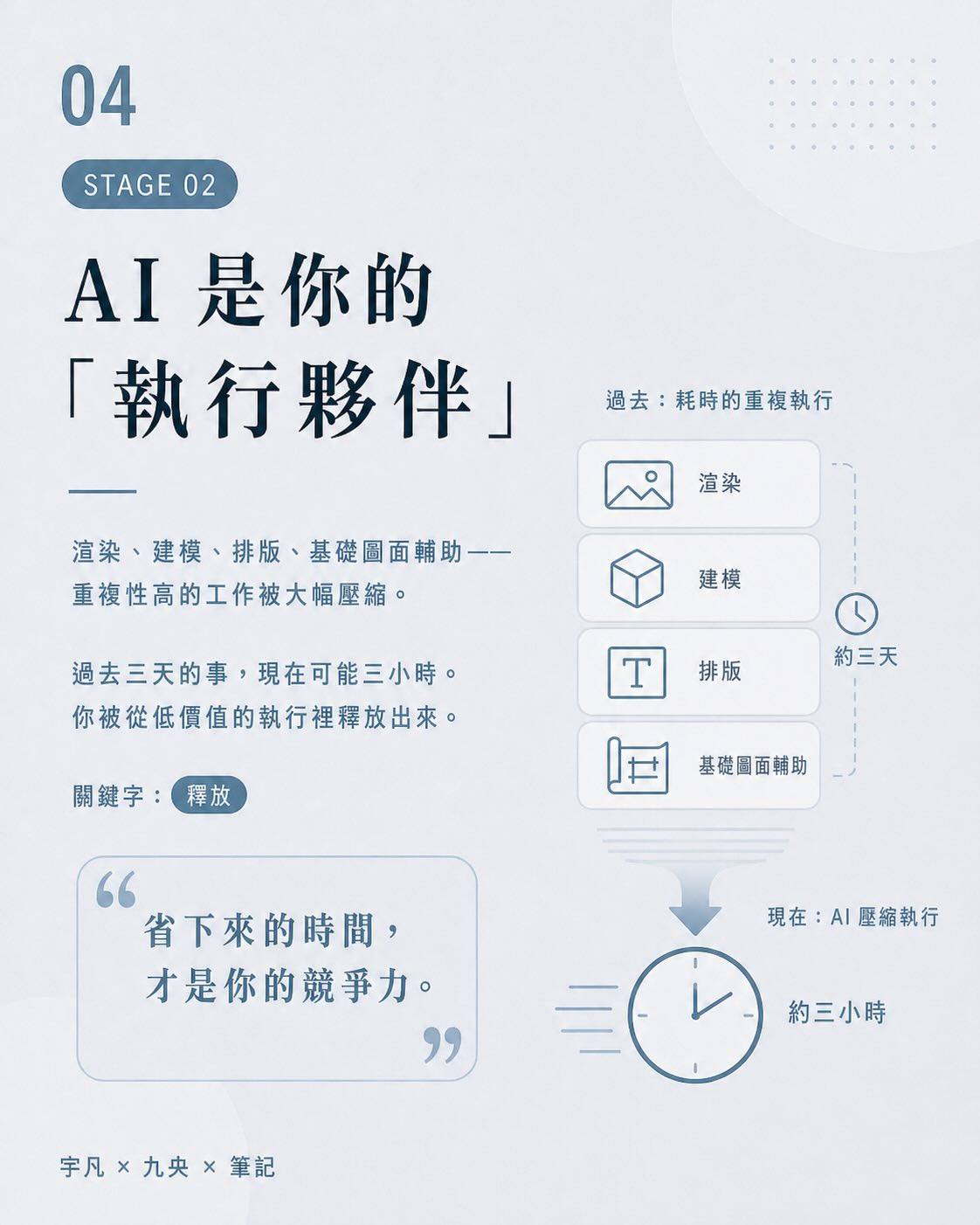 AI 不是取代設計師,而是重新定義設計師:設計師與 AI 協作的 4 個階段