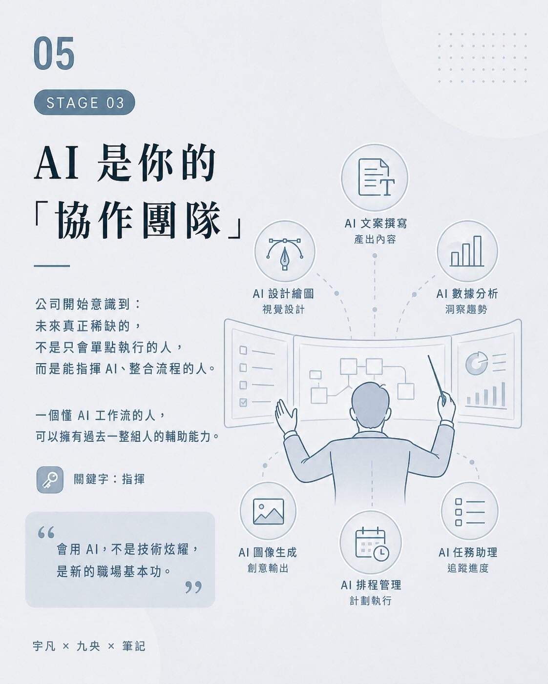 AI 不是取代設計師,而是重新定義設計師:設計師與 AI 協作的 4 個階段