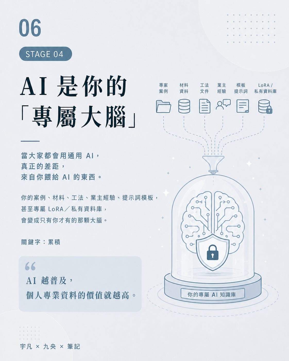 AI 不是取代設計師,而是重新定義設計師:設計師與 AI 協作的 4 個階段