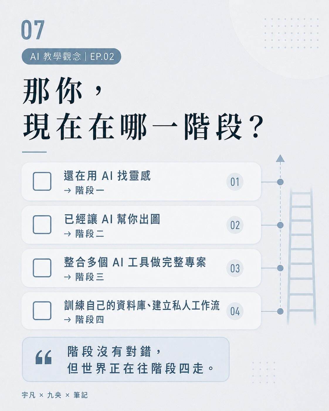 AI 不是取代設計師,而是重新定義設計師:設計師與 AI 協作的 4 個階段