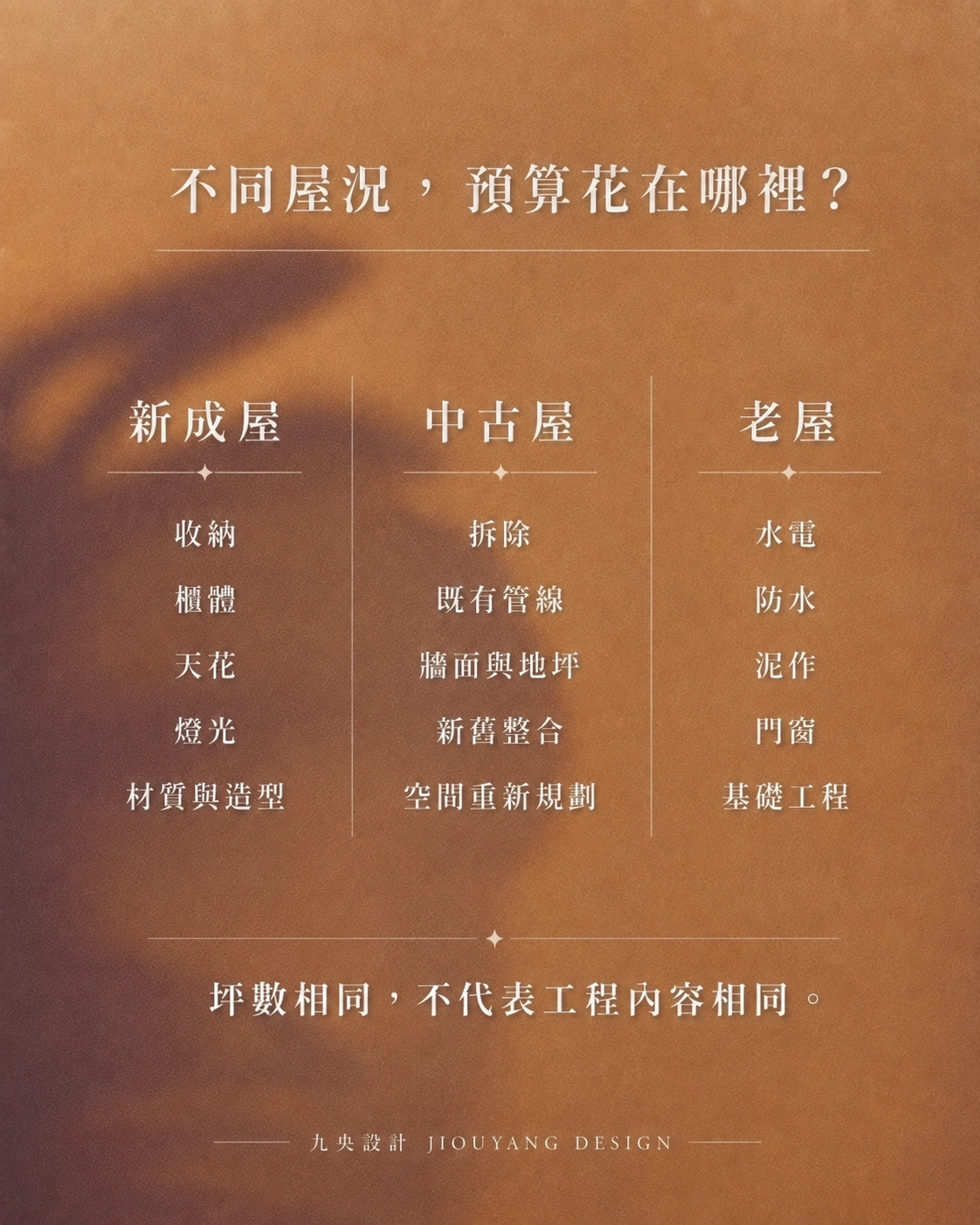 2026台中室內設計費用完整指南｜設計費、工程費、管理費怎麼算？
