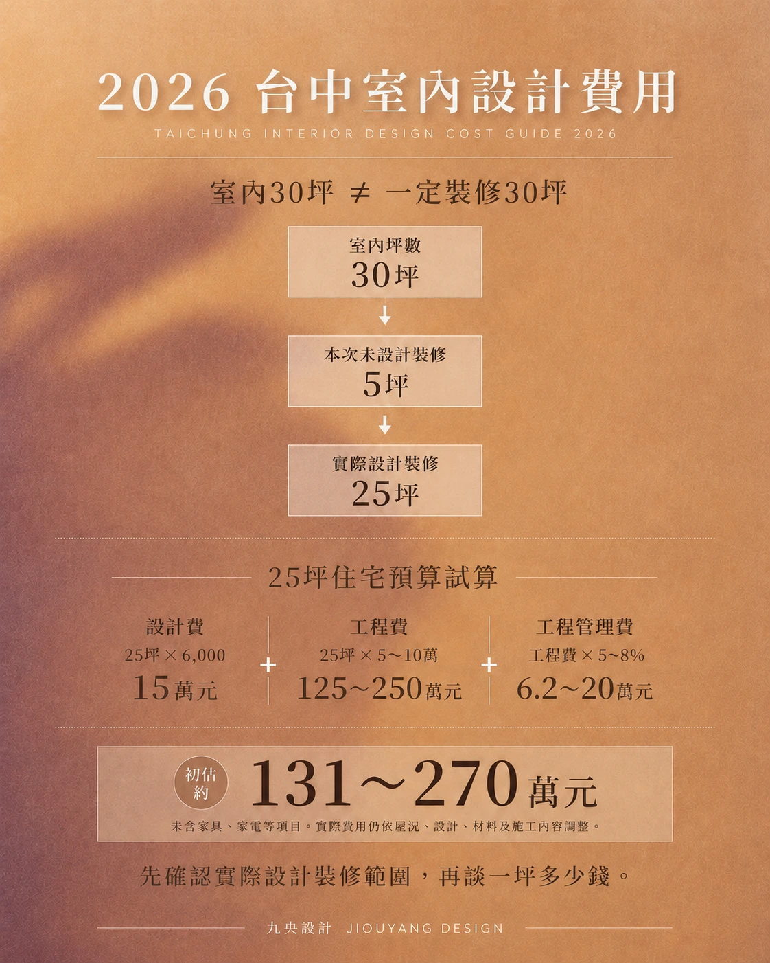 2026台中室內設計費用完整指南｜設計費、工程費、管理費怎麼算？