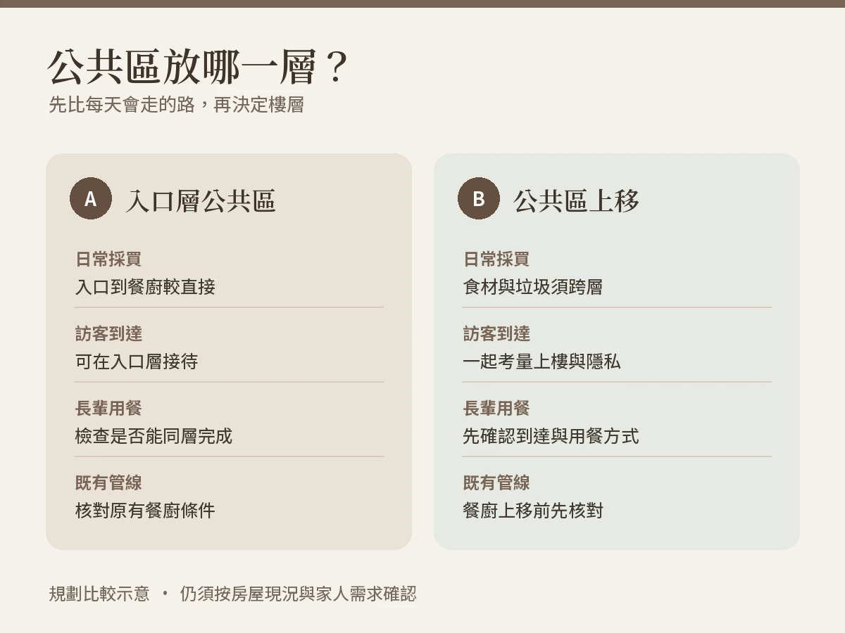 透天樓層怎麼分配?