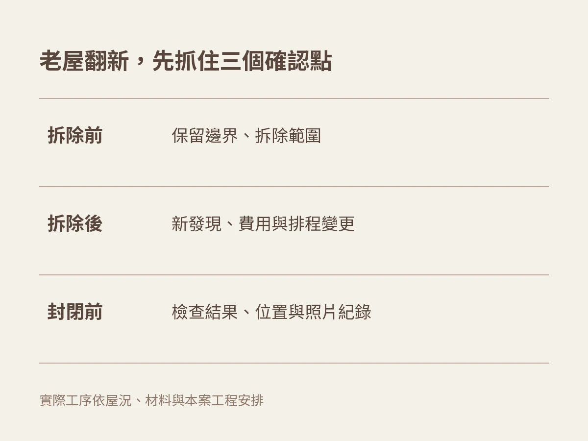 台中老屋翻新流程:從屋況評估到施工、完工點交